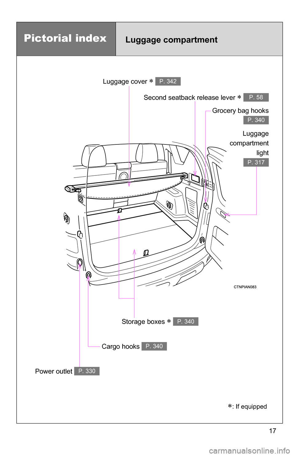 TOYOTA RAV4 2012 XA30 / 3.G User Guide 17
Luggage compartmentPictorial index
Luggage cover  P. 342
Second seatback release lever  P. 58
Grocery bag hooks
P. 340
Storage boxes  P. 340
Cargo hooks P. 340
: If equipped
Power outle