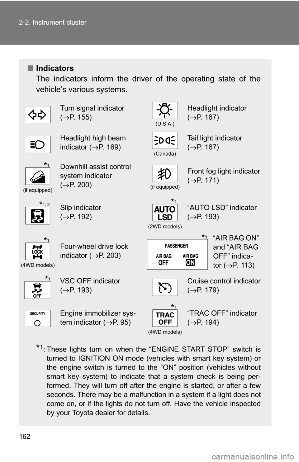 TOYOTA RAV4 2012 XA30 / 3.G Owners Manual 162 2-2. Instrument cluster
■Indicators
The indicators inform the driver of the operating state of the
vehicle’s various systems.
*1: These lights turn on when the “ENGINE START STOP” switch i TOYOTA RAV4 2012 XA30 / 3.G Owners Manual 162 2-2. Instrument cluster
■Indicators
The indicators inform the driver of the operating state of the
vehicle’s various systems.
*1: These lights turn on when the “ENGINE START STOP” switch i
