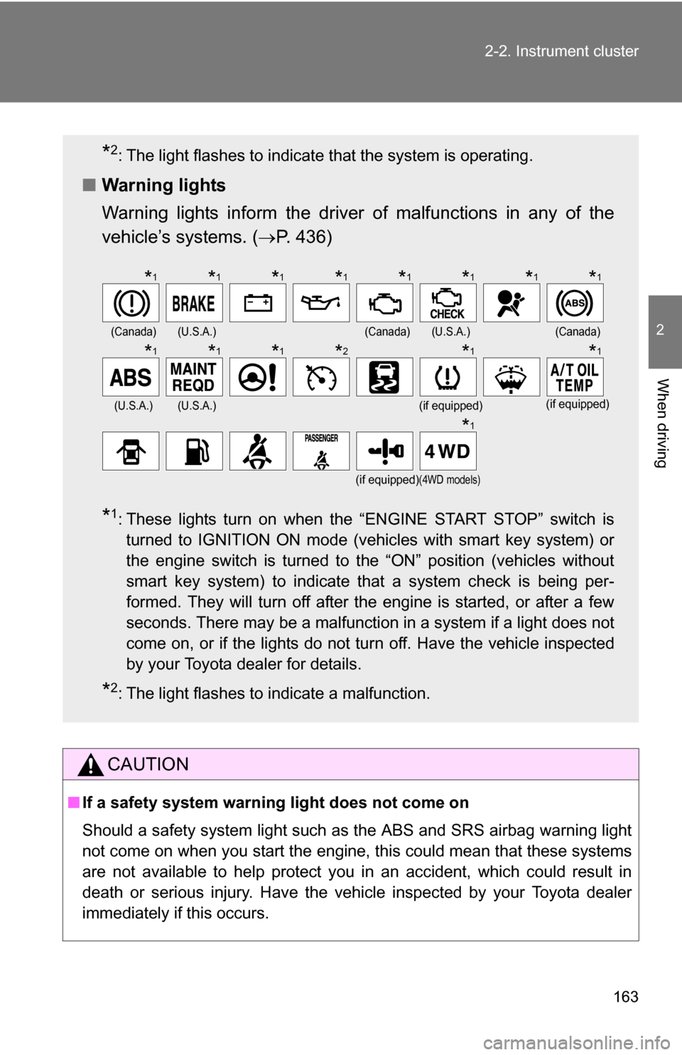 TOYOTA RAV4 2012 XA30 / 3.G User Guide 163
2-2. Instrument cluster
2
When driving
CAUTION
■
If a safety system warning light does not come on
Should a safety system light such  as the ABS and SRS airbag warning light
not come on when you