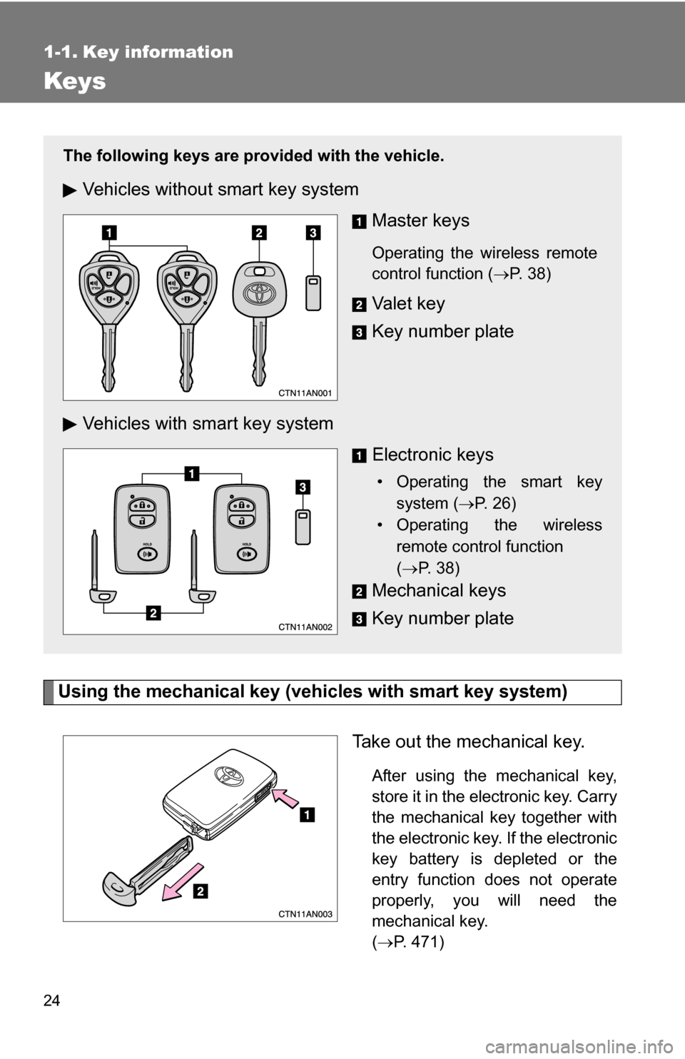 TOYOTA RAV4 2012 XA30 / 3.G Owners Manual 24
1-1. Key information
Keys
Using the mechanical key (vehicles with smart key system)Take out the mechanical key.
After using the mechanical key,
store it in the electronic key. Carry
the mechanical 