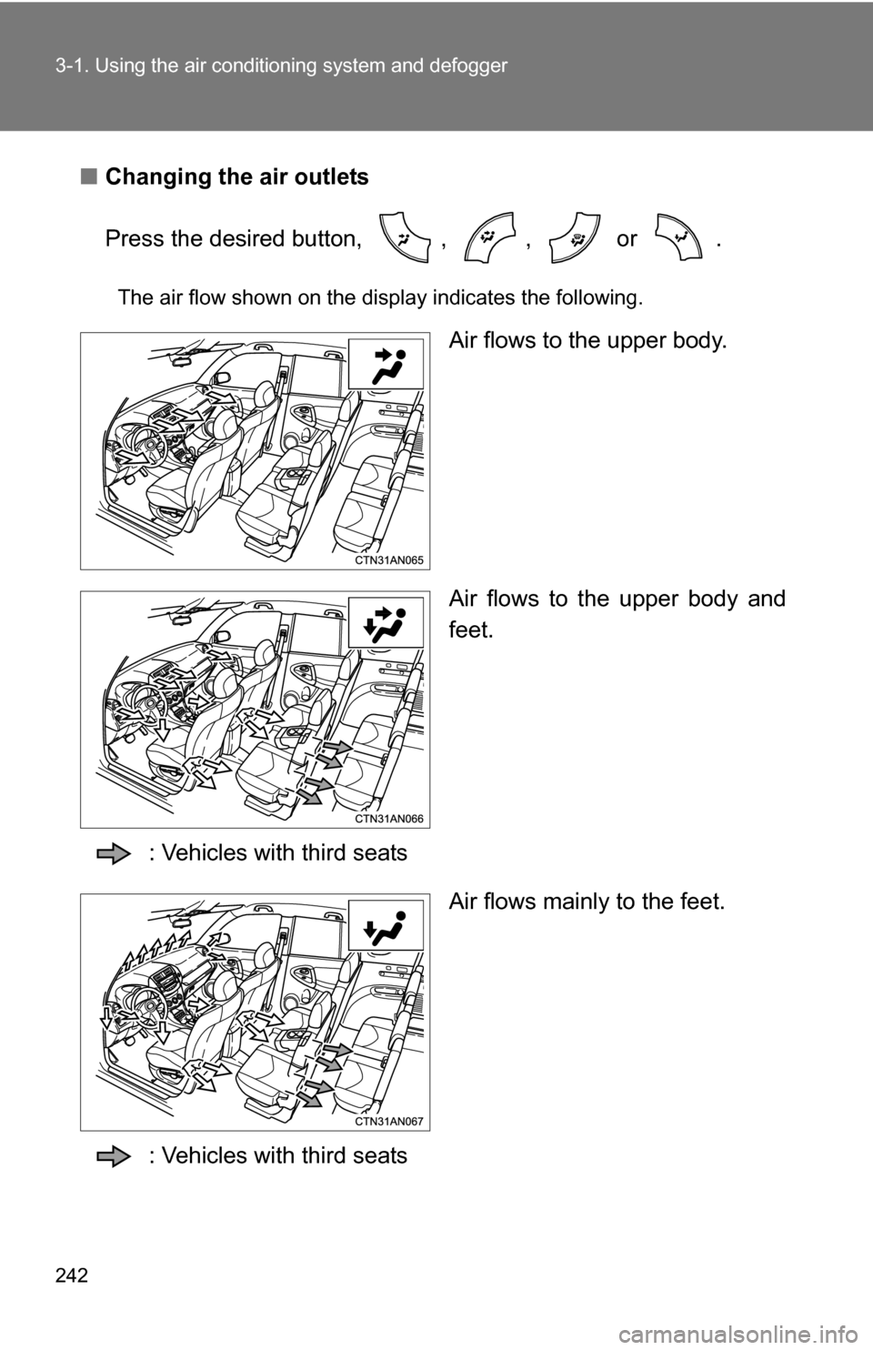 TOYOTA RAV4 2012 XA30 / 3.G Owners Manual 242 3-1. Using the air conditioning system and defogger
■Changing the air outlets
Press the desired button,  ,  ,   or  .
The air flow shown on the display indicates the following.
Air flows to the 