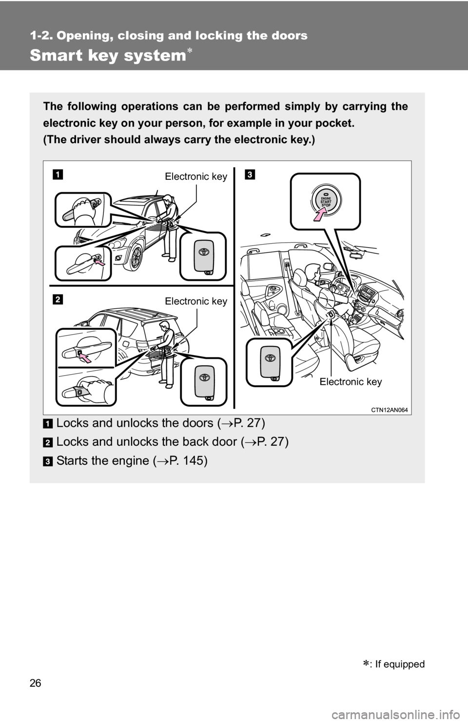 TOYOTA RAV4 2012 XA30 / 3.G Owners Manual 26
1-2. Opening, closing and locking the doors
Smart key system
The following operations can be performed simply by carrying the
electronic key on your person, for example in your pocket.
(The driv