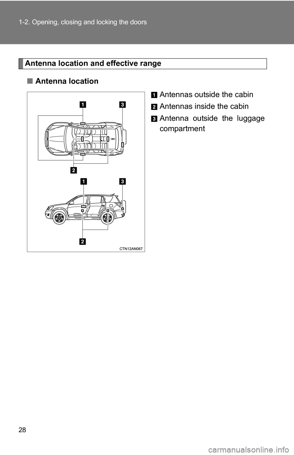 TOYOTA RAV4 2012 XA30 / 3.G Owners Manual 28 1-2. Opening, closing and locking the doors
Antenna location and effective range
■ Antenna location
Antennas outside the cabin
Antennas inside the cabin
Antenna outside the luggage
compartment 
