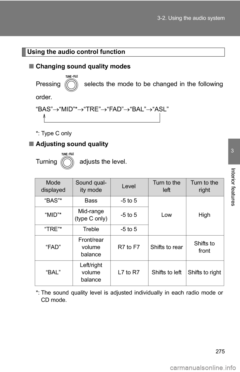 TOYOTA RAV4 2012 XA30 / 3.G Owners Manual 275
3-2. Using the audio system
3
Interior features
Using the audio control function
■ Changing sound quality modes
Pressing selects the mode to be changed in the following
order.
“BAS” “ TOYOTA RAV4 2012 XA30 / 3.G Owners Manual 275
3-2. Using the audio system
3
Interior features
Using the audio control function
■ Changing sound quality modes
Pressing selects the mode to be changed in the following
order.
“BAS” “