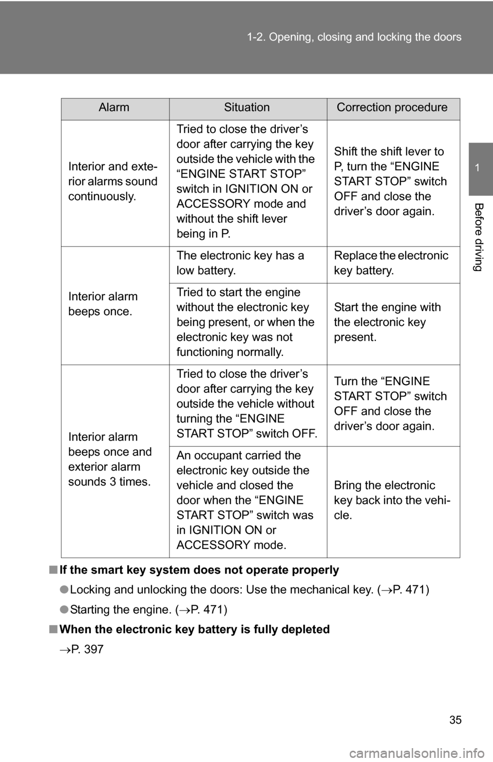 TOYOTA RAV4 2012 XA30 / 3.G Owners Guide 35
1-2. Opening, closing and locking the doors
1
Before driving
■
If the smart key system does not operate properly
● Locking and unlocking the doors: Use the mechanical key. ( P. 471)
● Sta TOYOTA RAV4 2012 XA30 / 3.G Owners Guide 35
1-2. Opening, closing and locking the doors
1
Before driving
■
If the smart key system does not operate properly
● Locking and unlocking the doors: Use the mechanical key. ( P. 471)
● Sta