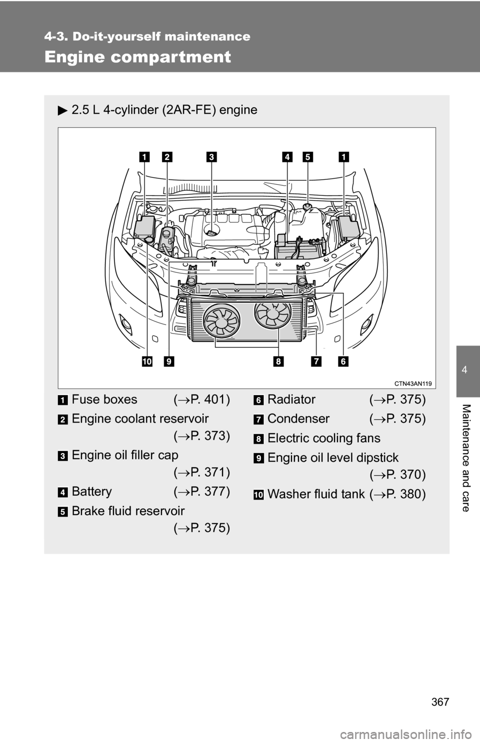 TOYOTA RAV4 2012 XA30 / 3.G Owners Manual 367
4-3. Do-it-yourself maintenance
4
Maintenance and care
Engine compar tment
2.5 L 4-cylinder (2AR-FE) engine
Fuse boxes (P. 401)
Engine coolant reservoir ( P. 373)
Engine oil filler cap ( 