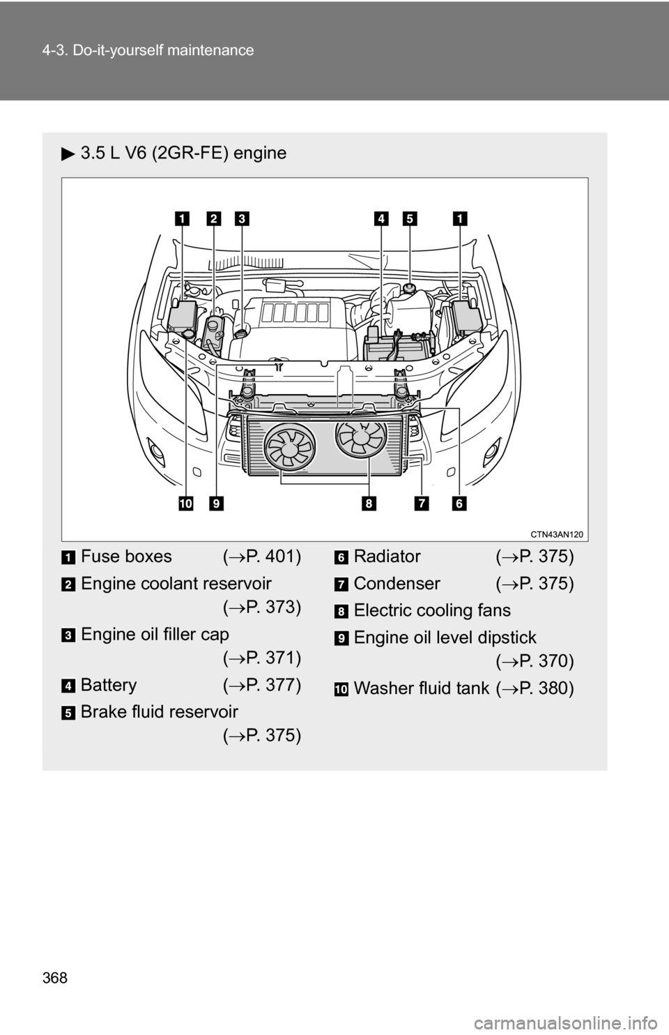 TOYOTA RAV4 2012 XA30 / 3.G Owners Manual 368 4-3. Do-it-yourself maintenance
3.5 L V6 (2GR-FE) engine
Fuse boxes (P. 401)
Engine coolant reservoir ( P. 373)
Engine oil filler cap ( P. 371)
Battery ( P. 377)
Brake fluid reservoir 