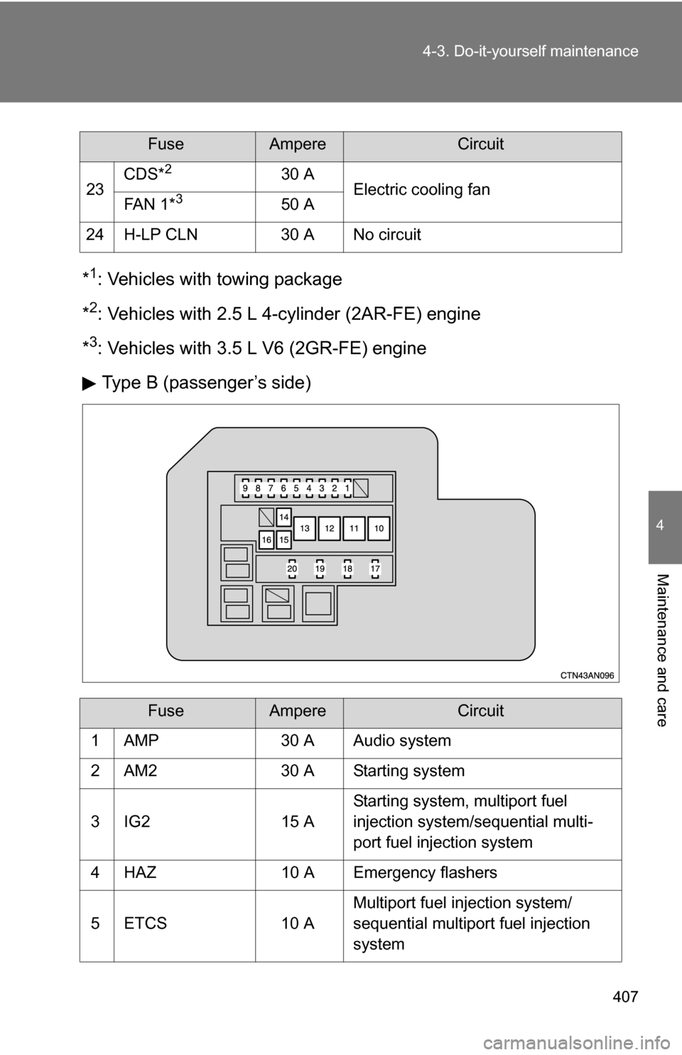 TOYOTA RAV4 2012 XA30 / 3.G Owners Manual 407
4-3. Do-it-yourself maintenance
4
Maintenance and care
*1: Vehicles with towing package
*
2: Vehicles with 2.5 L 4-cylinder (2AR-FE) engine
*
3: Vehicles with 3.5 L V6 (2GR-FE) engine
Type B (pass