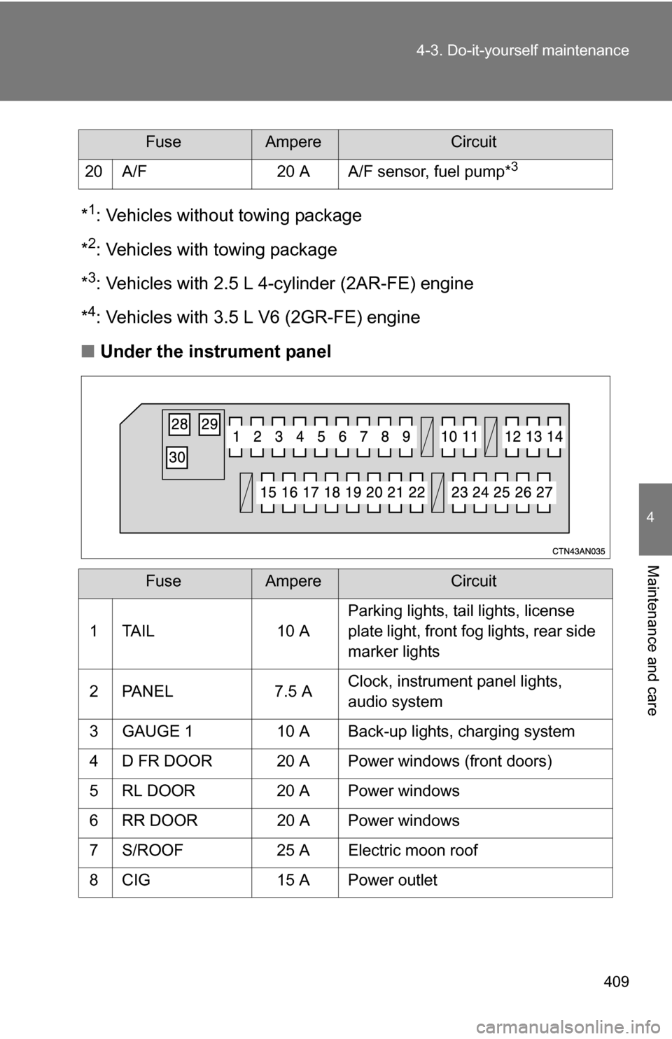 TOYOTA RAV4 2012 XA30 / 3.G Owners Manual 409
4-3. Do-it-yourself maintenance
4
Maintenance and care
*1: Vehicles without towing package
*
2: Vehicles with towing package
*
3: Vehicles with 2.5 L 4-cylinder (2AR-FE) engine
*
4: Vehicles with 