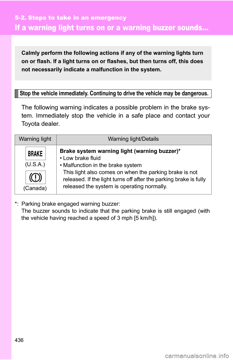 TOYOTA RAV4 2012 XA30 / 3.G Owners Guide 436
5-2. Steps to take in an emergency
If a war ning light tur ns on or a war ning buzzer sounds...
Stop the vehicle immediately. Continuing to drive the vehicle may be dangerous.
The following warnin