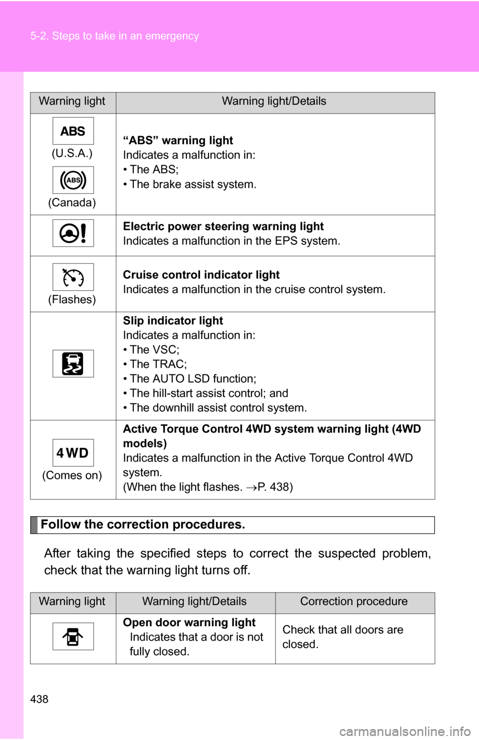 TOYOTA RAV4 2012 XA30 / 3.G Owners Manual 438 5-2. Steps to take in an emergency
Follow the correction procedures.After taking the specified steps to correct the suspected problem,
check that the warning light turns off.
(U.S.A.)
(Canada) TOYOTA RAV4 2012 XA30 / 3.G Owners Manual 438 5-2. Steps to take in an emergency
Follow the correction procedures.After taking the specified steps to correct the suspected problem,
check that the warning light turns off.
(U.S.A.)
(Canada)