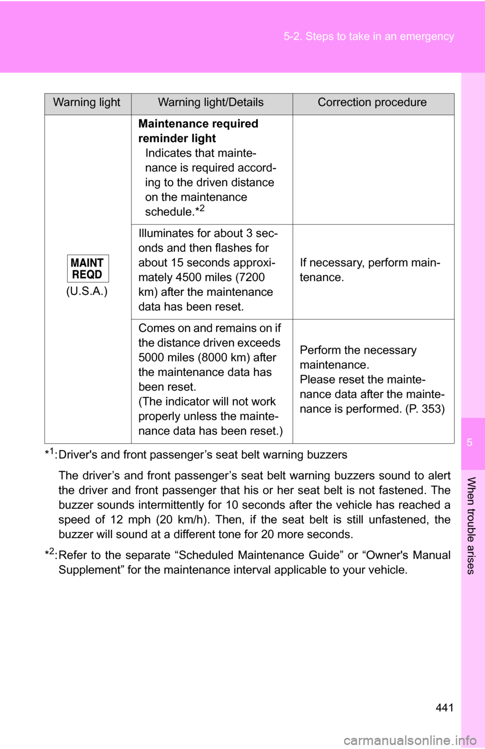 TOYOTA RAV4 2012 XA30 / 3.G Owners Guide 5
When trouble arises
441
5-2. Steps to take in an emergency
*1: Drivers and front passenger’s seat belt warning buzzers
The driver’s and front passenger’s seat belt warning buzzers sound to al