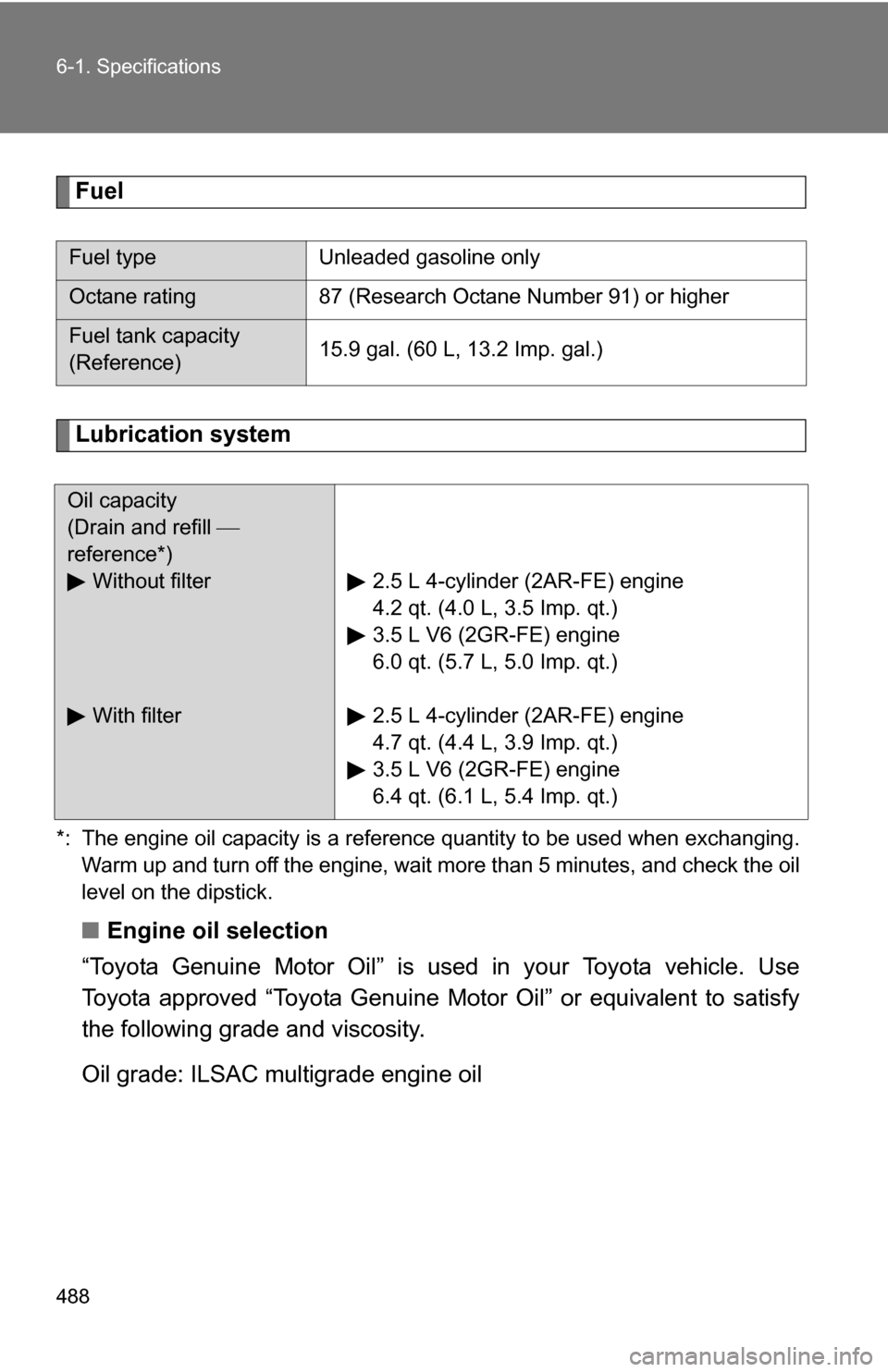 TOYOTA RAV4 2012 XA30 / 3.G Owners Manual 488 6-1. Specifications
Fuel
Lubrication system
*: The engine oil capacity is a reference quantity to be used when exchanging.Warm up and turn off the engine, wait more than 5 minutes, and check the o