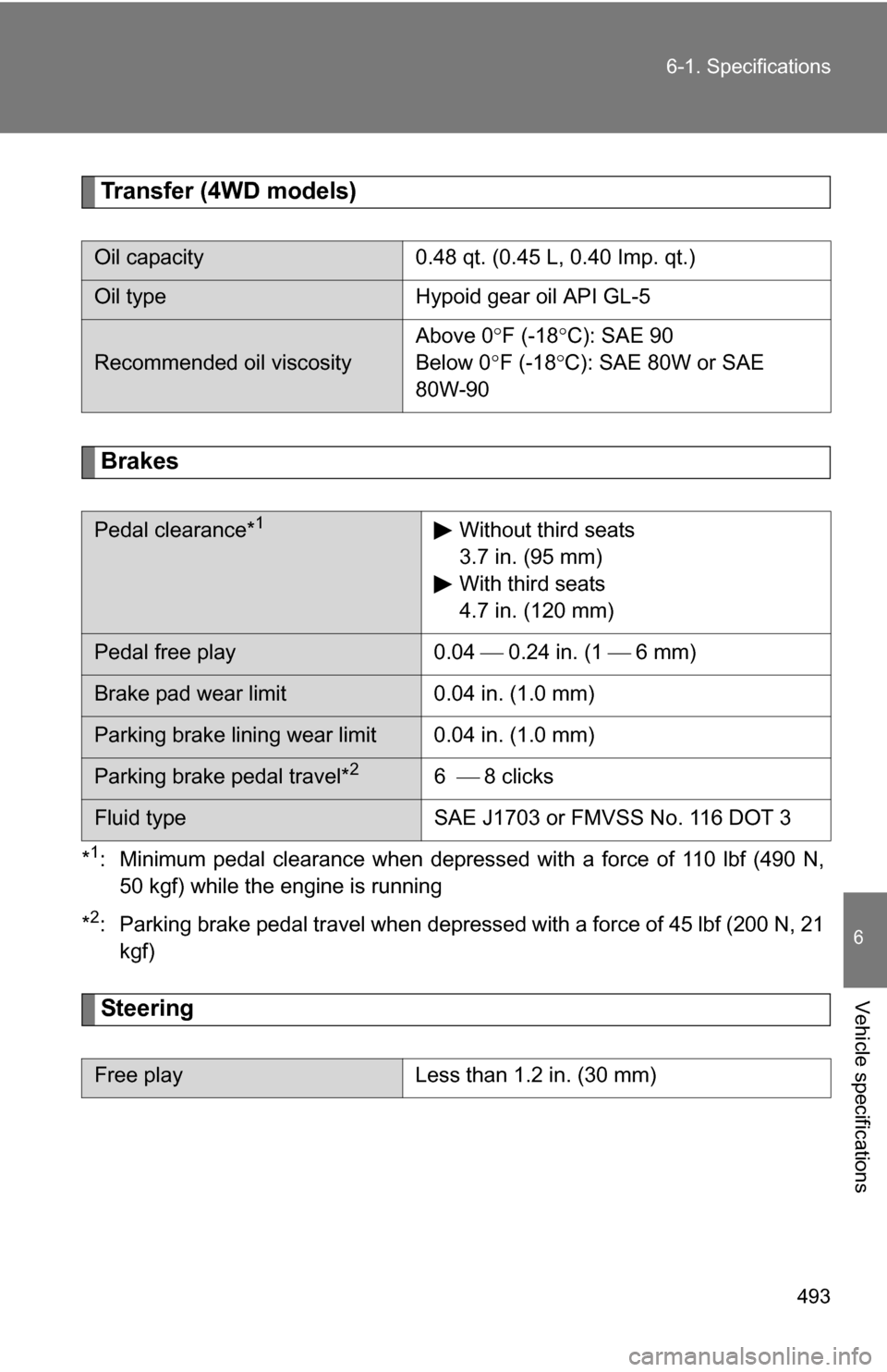 TOYOTA RAV4 2012 XA30 / 3.G Owners Manual 493
6-1. Specifications
6
Vehicle specifications
Transfer (4WD models)
Brakes
*1: Minimum pedal clearance when depressed with a force of 110 lbf (490 N,
50 kgf) while the engine is running
*
2: Parkin