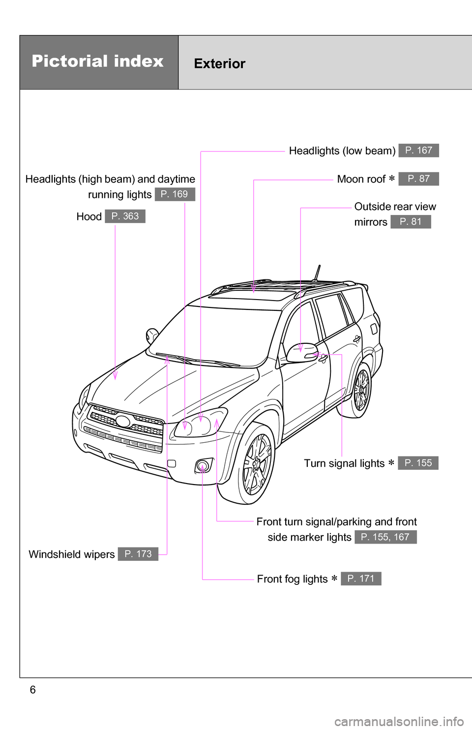 TOYOTA RAV4 2012 XA30 / 3.G Owners Manual 6
Headlights (low beam) P. 167
Pictorial indexExterior
Front fog lights  P. 171
Hood P. 363Outside rear view 
mirrors 
P. 81
Front turn signal/parking and frontside marker lights 
P. 155, 167
Headl