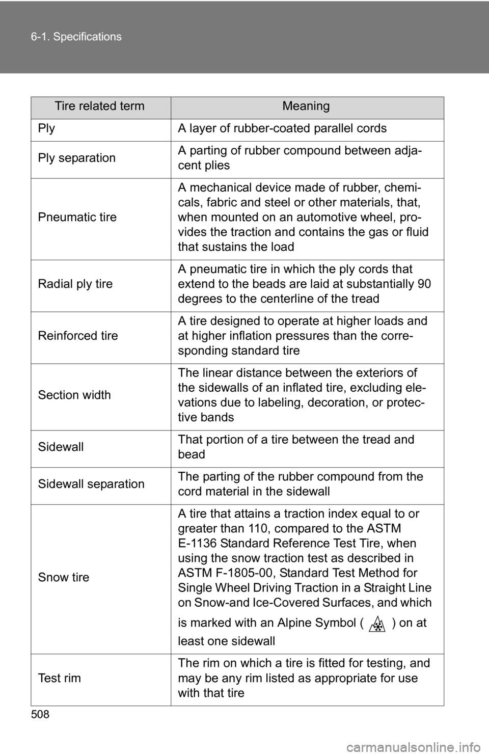 TOYOTA RAV4 2012 XA30 / 3.G Owners Manual 508 6-1. Specifications
Tire related termMeaning
Ply A layer of rubber-coated parallel cords
Ply separation A parting of rubber compound between adja-
cent plies
Pneumatic tire A mechanical device mad TOYOTA RAV4 2012 XA30 / 3.G Owners Manual 508 6-1. Specifications
Tire related termMeaning
Ply A layer of rubber-coated parallel cords
Ply separation A parting of rubber compound between adja-
cent plies
Pneumatic tire A mechanical device mad
