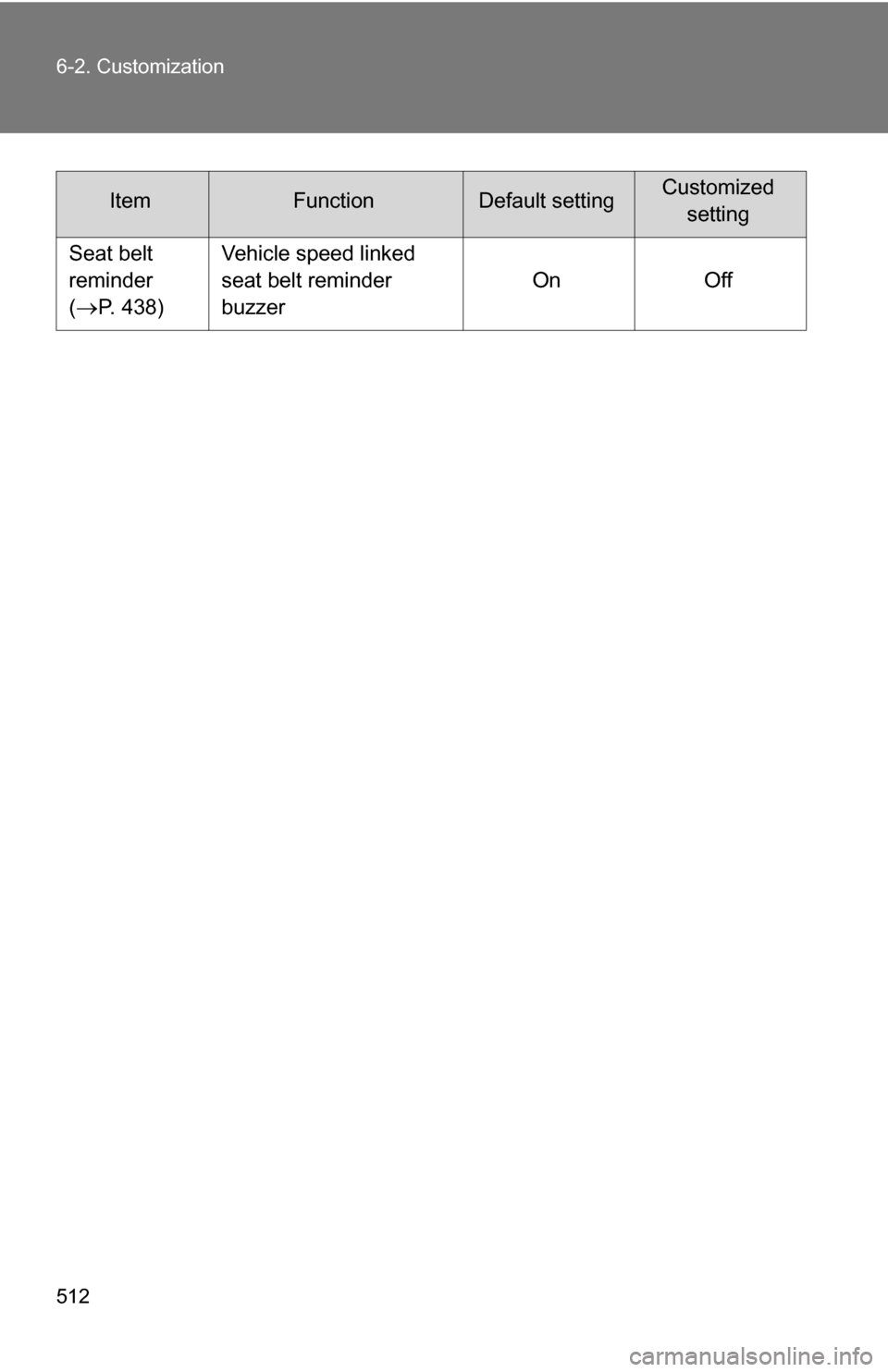 TOYOTA RAV4 2012 XA30 / 3.G Owners Manual 512 6-2. Customization
Seat belt 
reminder
(
P. 438)Vehicle speed linked 
seat belt reminder 
buzzer
On Off
ItemFunctionDefault settingCustomized
setting 