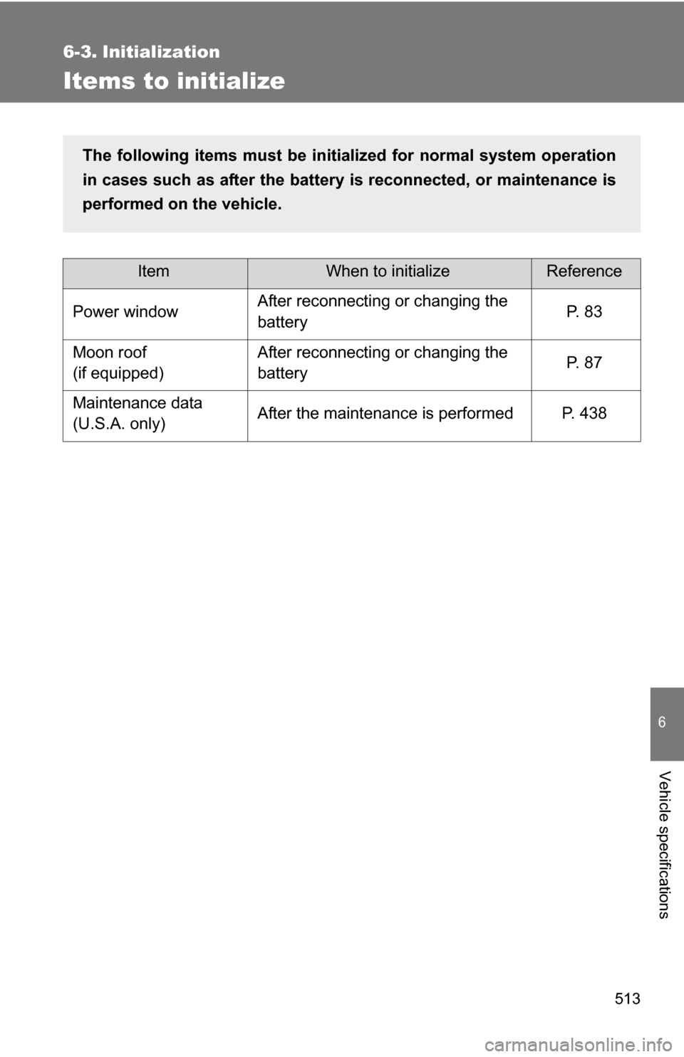 TOYOTA RAV4 2012 XA30 / 3.G Owners Manual 513
6
Vehicle specifications
6-3. Initialization
Items to initialize
ItemWhen to initializeReference
Power window After reconnecting or changing the 
battery P.  8 3
Moon roof
(if equipped) After reco