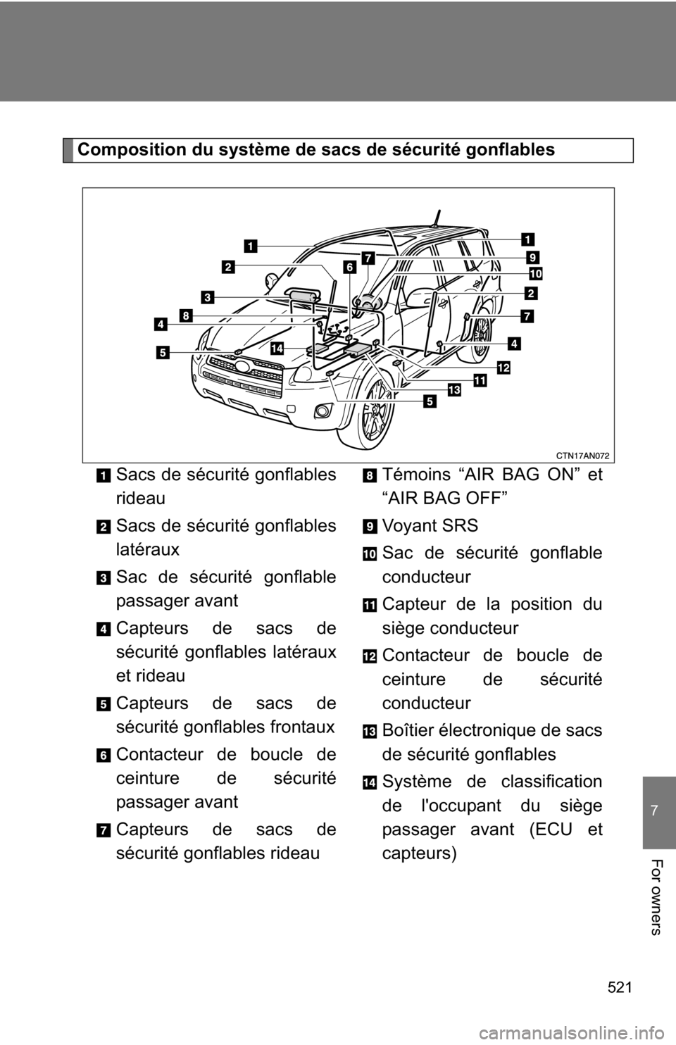 TOYOTA RAV4 2012 XA30 / 3.G Owners Manual 521
7
For owners
Composition du système de sacs de sécurité gonflablesSacs de sécurité gonflables
rideau
Sacs de sécurité gonflables
latéraux
Sac de sécurité gonflable
passager avant
Capteur TOYOTA RAV4 2012 XA30 / 3.G Owners Manual 521
7
For owners
Composition du système de sacs de sécurité gonflablesSacs de sécurité gonflables
rideau
Sacs de sécurité gonflables
latéraux
Sac de sécurité gonflable
passager avant
Capteur