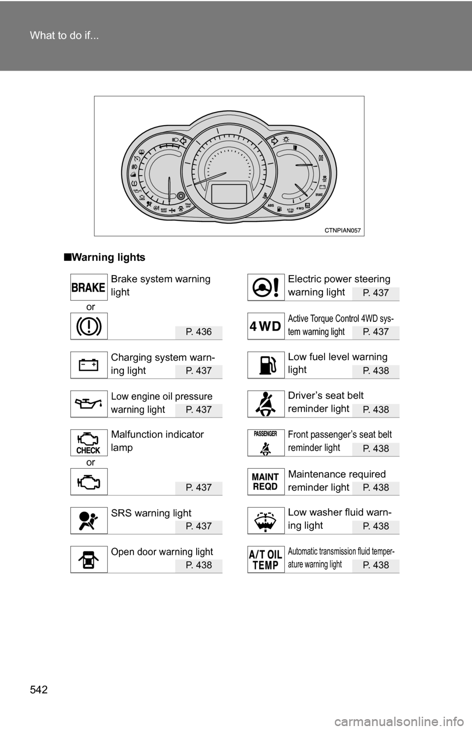 TOYOTA RAV4 2012 XA30 / 3.G Owners Manual 542 What to do if...
■Warning lights
P. 437
or
P. 4 3 6P. 437
P. 4 3 7P. 438
P. 4 3 7P. 438
P. 438
or
P. 4 3 7P. 438
P. 4 3 7P. 438
P. 4 3 8P. 438
Brake system warning
lightElectric power ste TOYOTA RAV4 2012 XA30 / 3.G Owners Manual 542 What to do if...
■Warning lights
P. 437
or
P. 4 3 6P. 437
P. 4 3 7P. 438
P. 4 3 7P. 438
P. 438
or
P. 4 3 7P. 438
P. 4 3 7P. 438
P. 4 3 8P. 438
Brake system warning
lightElectric power ste
