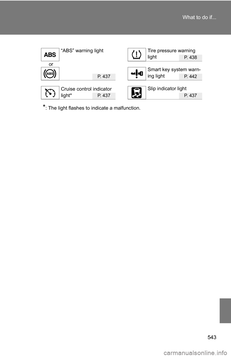 TOYOTA RAV4 2012 XA30 / 3.G Owners Manual 543
What to do if...
P. 438
or
P.  4 3 7P. 442
P.  4 3 7P. 437
*: The light flashes to indicate a malfunction.
“ABS” warning lightTire pressure warning 
light
Smart key system warn-
ing light
Crui