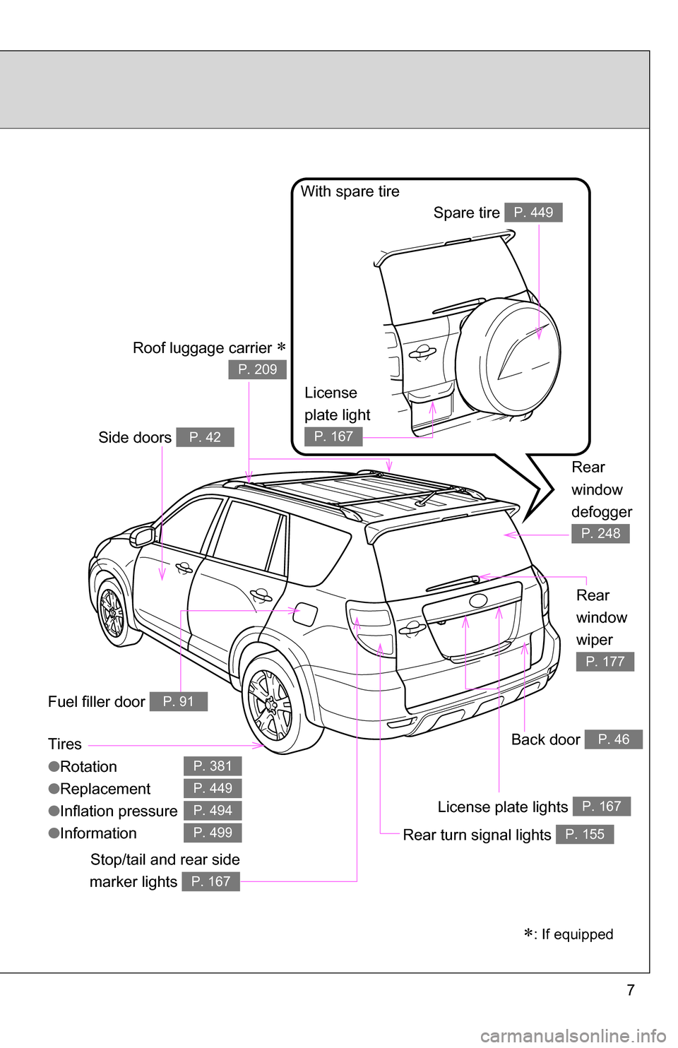 TOYOTA RAV4 2012 XA30 / 3.G Owners Manual 7
Tires
●Rotation
● Replacement
● Inflation pressure
● Information
P. 381
P. 449
P. 494
P. 499
Back door P. 46
Rear turn signal lights P. 155
Stop/tail and rear side
marker lights 
P. 167
Rear