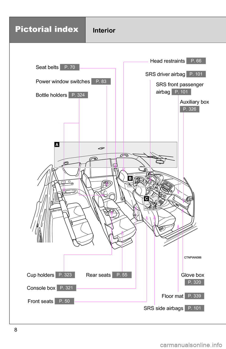 TOYOTA RAV4 2012 XA30 / 3.G Owners Manual 8
Glove box
P. 320
Front seats P. 50
SRS side airbags P. 101
Power window switches P. 83
SRS driver airbag P. 101
Console box P. 321
InteriorPictorial index
Floor mat P. 339
Head restraints P. 66
Bott