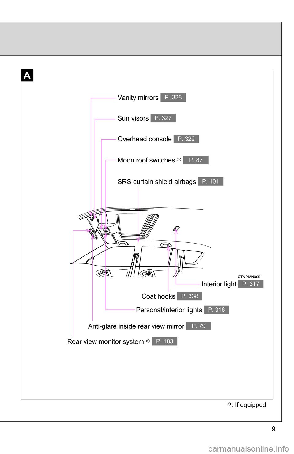 Toyota RAV4 Owners Manual: Srs airbag instructionsfor canadian owners(in french) Toyota RAV4 Owners Manual: Srs airbag instructionsfor canadian owners(in french)