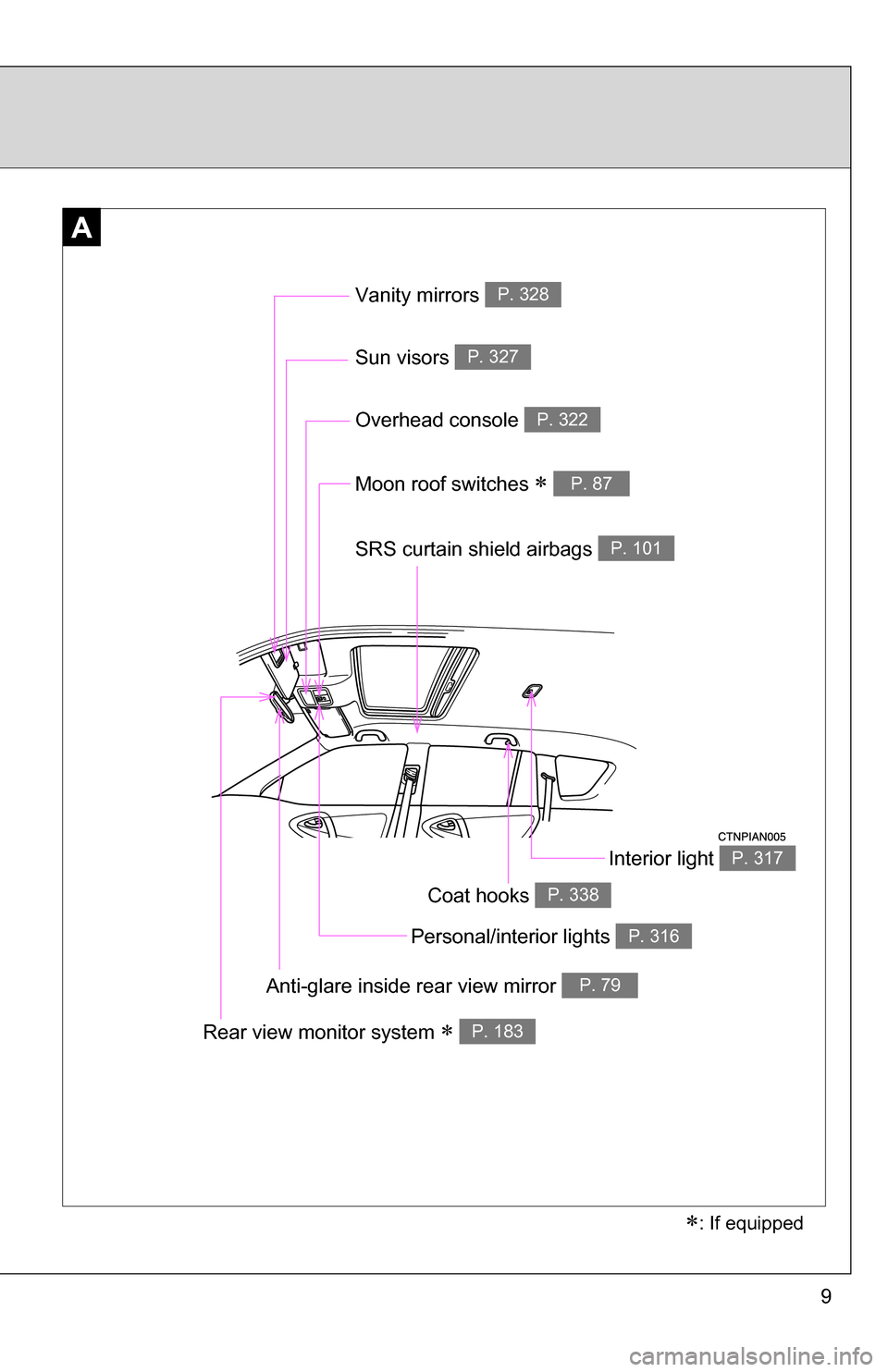 TOYOTA RAV4 2012 XA30 / 3.G Owners Manual 9
A
Vanity mirrors P. 328
Moon roof switches  P. 87
Sun visors P. 327
SRS curtain shield airbags P. 101
: If equipped
Interior light P. 317
Anti-glare inside rear view mirror P. 79
Personal/inte