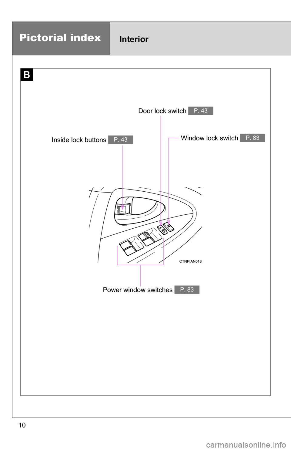 TOYOTA RAV4 2012 XA30 / 3.G Owners Manual 10
B
Window lock switch P. 83
Power window switches P. 83
Door lock switch P. 43
Inside lock buttons P. 43
Pictorial indexInterior 