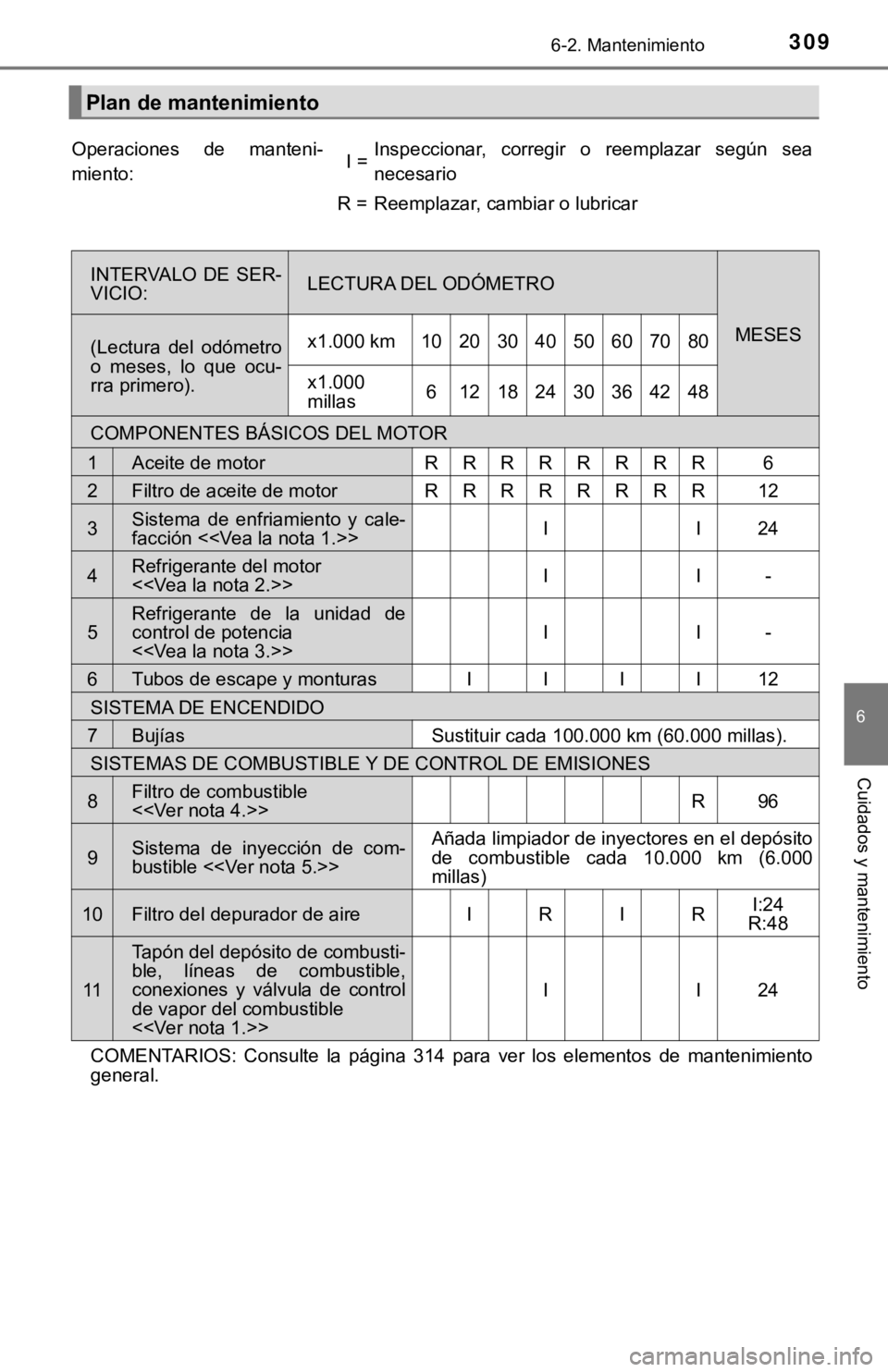 TOYOTA CAMRY HYBRID 2019 Manual del propietario (in Spanish) 3096-2. Mantenimiento
6
Cuidados y mantenimiento
Plan de mantenimiento
Operaciones de manteni-
miento:I =Inspeccionar, corregir o reemplazar según sea
necesario
R =Reemplazar, cambiar o lubric TOYOTA CAMRY HYBRID 2019 Manual del propietario (in Spanish) 3096-2. Mantenimiento
6
Cuidados y mantenimiento
Plan de mantenimiento
Operaciones de manteni-
miento:I =Inspeccionar, corregir o reemplazar según sea
necesario
R =Reemplazar, cambiar o lubric