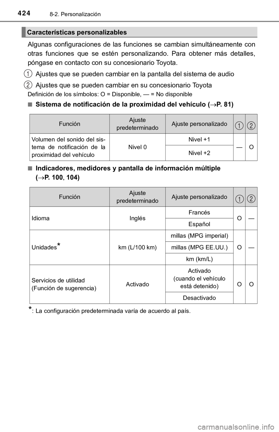 TOYOTA CAMRY HYBRID 2019 Manual del propietario (in Spanish) 4248-2. Personalización
Algunas configuraciones de las funciones se cambian simultáneamente con
otras funciones que se estén personalizando. Para obtener más detalles,
póngase en TOYOTA CAMRY HYBRID 2019 Manual del propietario (in Spanish) 4248-2. Personalización
Algunas configuraciones de las funciones se cambian simultáneamente con
otras funciones que se estén personalizando. Para obtener más detalles,
póngase en