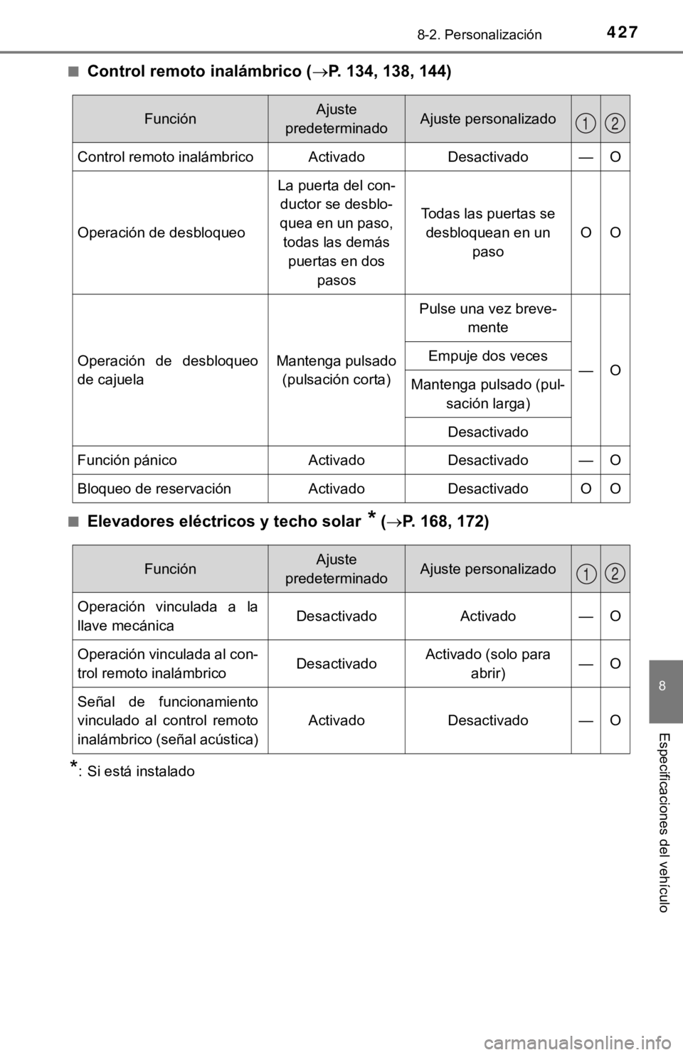 TOYOTA CAMRY HYBRID 2019 Manual del propietario (in Spanish) 4278-2. Personalización
8
Especificaciones del vehículo
■Control remoto inalámbrico (P. 134, 138, 144)
■Elevadores eléctricos y techo solar * (P. 168, 172)
*: Si está instalado
Función TOYOTA CAMRY HYBRID 2019 Manual del propietario (in Spanish) 4278-2. Personalización
8
Especificaciones del vehículo
■Control remoto inalámbrico (P. 134, 138, 144)
■Elevadores eléctricos y techo solar * (P. 168, 172)
*: Si está instalado
Función