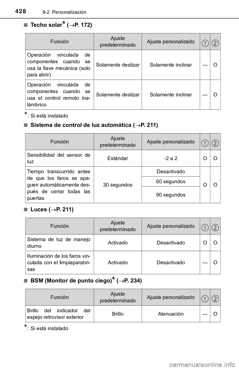 TOYOTA CAMRY HYBRID 2019 Manual del propietario (in Spanish) 4288-2. Personalización
■Techo solar* (P. 172)
*: Si está instalado
■
Sistema de control de luz automática ( P. 211)
■Luces (P. 211)
■BSM (Monitor de punto ciego)* (P. 234)
*:Si TOYOTA CAMRY HYBRID 2019 Manual del propietario (in Spanish) 4288-2. Personalización
■Techo solar* (P. 172)
*: Si está instalado
■
Sistema de control de luz automática ( P. 211)
■Luces (P. 211)
■BSM (Monitor de punto ciego)* (P. 234)
*:Si