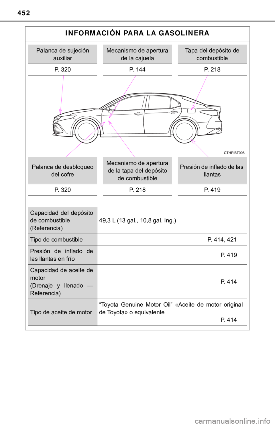 TOYOTA CAMRY HYBRID 2019 Manual del propietario (in Spanish) 452
INFORMACIÓN PARA LA GASOLINERA
Palanca de sujeción auxiliarMecanismo de apertura de la cajuelaTapa del depósito de combustible
P. 320 P. 144 P. 218
Palanca de desbloqueo
del cofreMecanismo de TOYOTA CAMRY HYBRID 2019 Manual del propietario (in Spanish) 452
INFORMACIÓN PARA LA GASOLINERA
Palanca de sujeción auxiliarMecanismo de apertura de la cajuelaTapa del depósito de combustible
P. 320 P. 144 P. 218
Palanca de desbloqueo
del cofreMecanismo de
