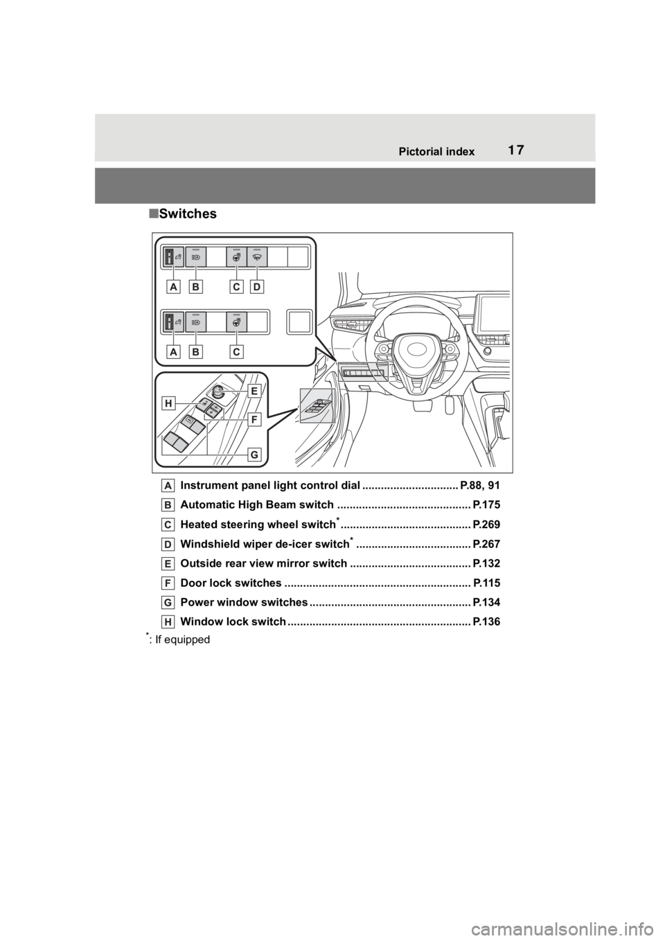 TOYOTA COROLLA 2023 User Guide 17Pictorial index
■Switches
Instrument panel light cont rol dial ............................... P.88, 91
Automatic High Beam switch ..................................... ...... P.175
Heated steerin