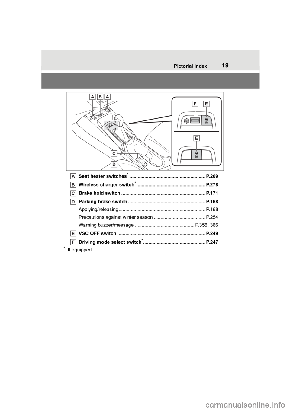 TOYOTA COROLLA 2023 User Guide 19Pictorial index
Seat heater switches*........................................................ P.269
Wireless cha rger switch
*................................................... P.278
Brake hold swi