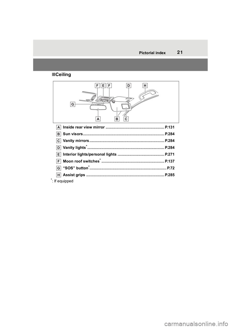 TOYOTA COROLLA 2023 Owners Manual 21Pictorial index
■Ceiling
Inside rear view mirror ........................................ .............. P.131
Sun visors..................................................... .....................