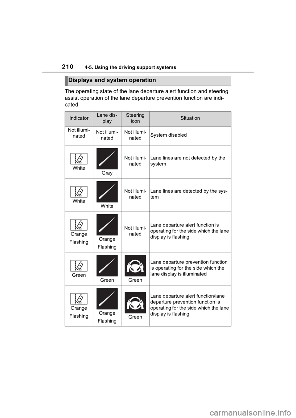 TOYOTA COROLLA 2023 Owners Manual 2104-5. Using the driving support systems
The operating state of the lane departure alert function and steering
assist operation of the lane departure prevention function are indi-
cated.
Displays an TOYOTA COROLLA 2023 Owners Manual 2104-5. Using the driving support systems
The operating state of the lane departure alert function and steering
assist operation of the lane departure prevention function are indi-
cated.
Displays an