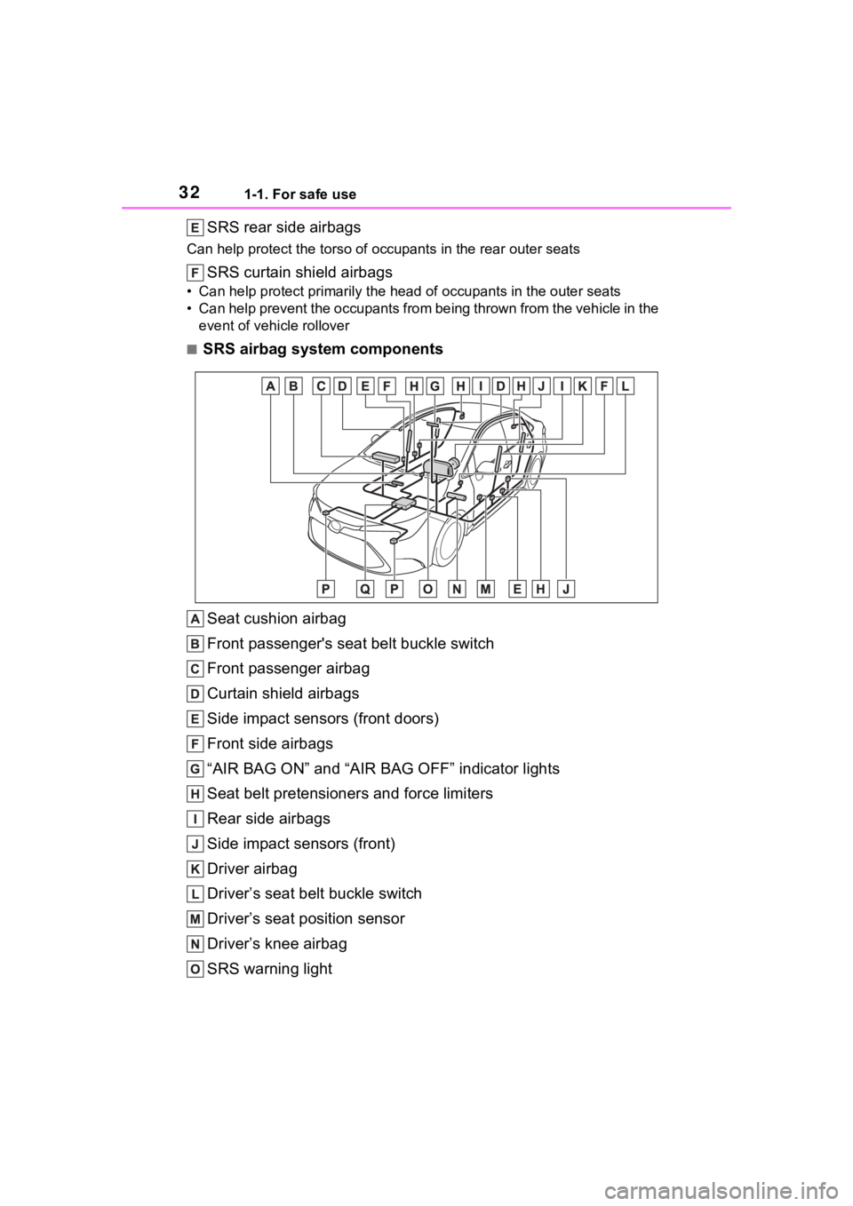 TOYOTA COROLLA 2023  Owners Manual 321-1. For safe use
SRS rear side airbags
Can help protect the torso of occupants in the rear outer seats
SRS curtain shield airbags
• Can help protect primarily the h ead of occupants in the outer 