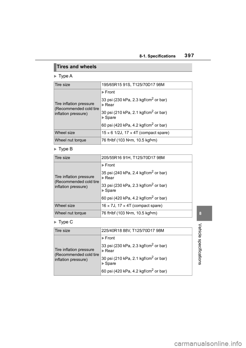 TOYOTA COROLLA 2023  Owners Manual 3978-1. Specifications
8
Vehicle specifications
Ty p e A
Ty p e  B
Ty p e  C
Tires and wheels
Tire size195/65R15 91S, T125/70D17 98M
Tire inflation pressure
(Recommended cold tire 
inflation 