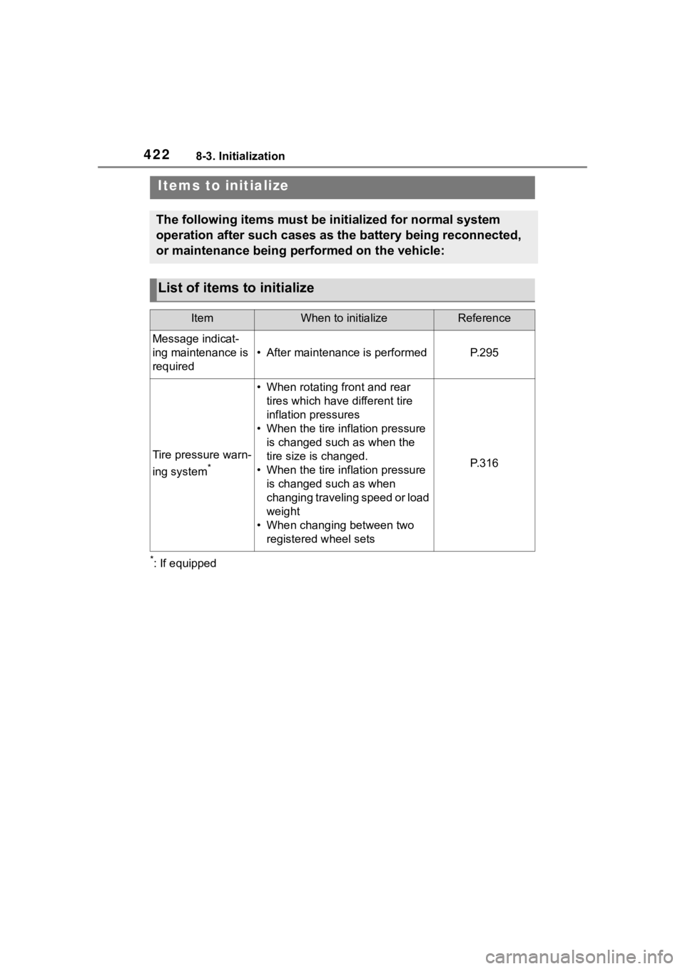 TOYOTA COROLLA 2023 Owners Manual 4228-3. Initialization
8-3.Initialization
*: If equipped
Items to initialize
The following items must be initialized for normal system
operation after such cases as the battery being reconnected,
or TOYOTA COROLLA 2023 Owners Manual 4228-3. Initialization
8-3.Initialization
*: If equipped
Items to initialize
The following items must be initialized for normal system
operation after such cases as the battery being reconnected,
or