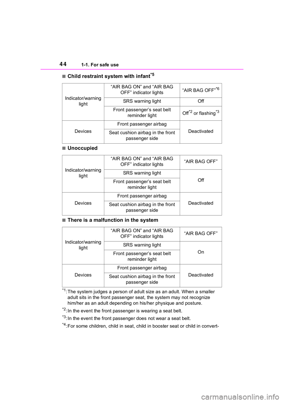 TOYOTA COROLLA 2023 Service Manual 441-1. For safe use
■Child restraint system with infant*5
■Unoccupied
■There is a malfunction in the system
*1: The system judges a person of adult size as an adult. When a smaller 
adult sits i