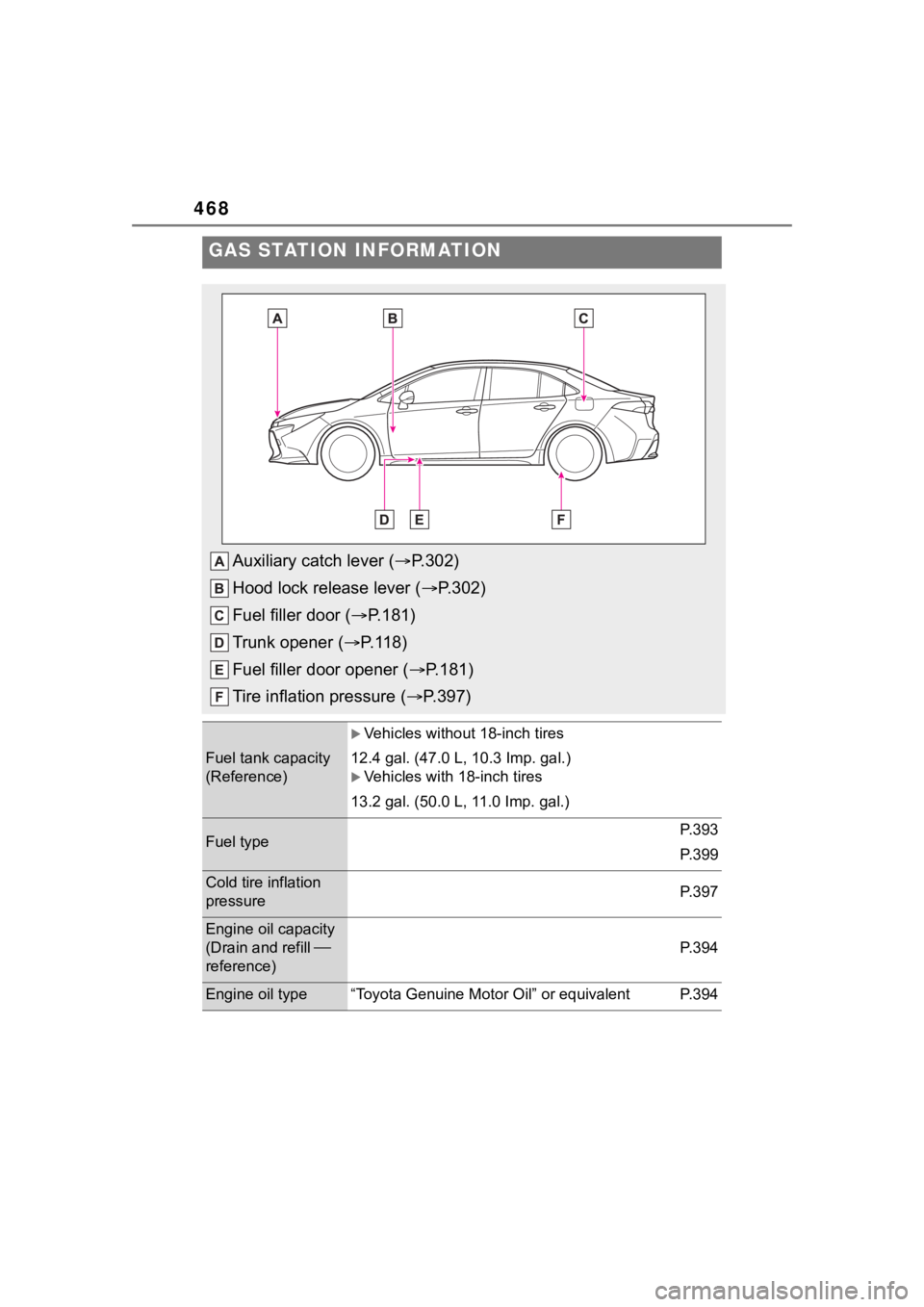 TOYOTA COROLLA 2023  Owners Manual 468
GAS STATION INFORMATION
Auxiliary catch lever (P.302)
Hood lock release lever ( P.302)
Fuel filler door ( P.181)
Trunk opener ( P. 1 1 8 )
Fuel filler door opener ( P.181)
Tire infl