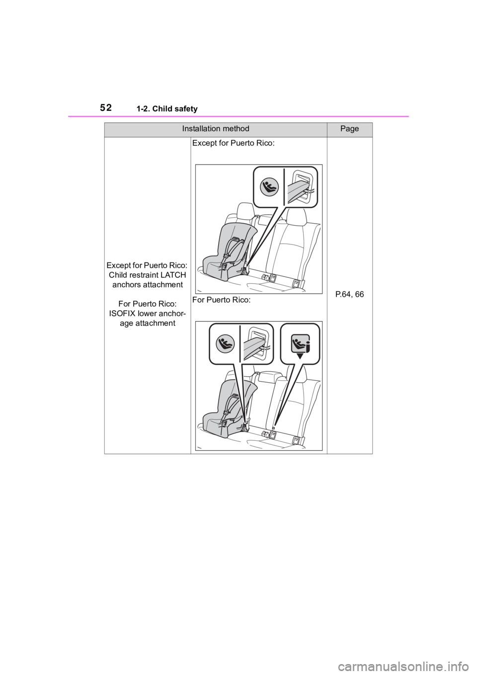 TOYOTA COROLLA 2023 Workshop Manual 521-2. Child safety
Except for Puerto Rico: Child restraint LATCH anchors attachment
For Puerto Rico:
ISOFIX lower anchor- age attachment
Except for Puerto Rico:
For Puerto Rico:
P.64, 66
Installa TOYOTA COROLLA 2023 Workshop Manual 521-2. Child safety
Except for Puerto Rico: Child restraint LATCH anchors attachment
For Puerto Rico:
ISOFIX lower anchor- age attachment
Except for Puerto Rico:
For Puerto Rico:
P.64, 66
Installa