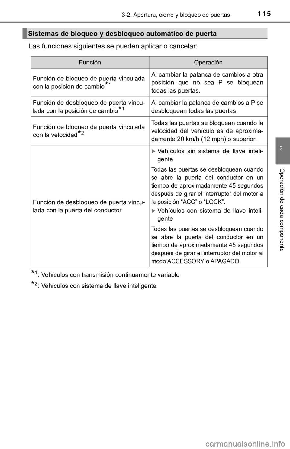 TOYOTA COROLLA 2019  Manual del propietario (in Spanish) 1153-2. Apertura, cierre y bloqueo de puertas
3
Operación de cada componente
<002f0044005600030049005800510046004c005200510048005600030056004c004a0058004c004800510057004800560003005600480003005300580