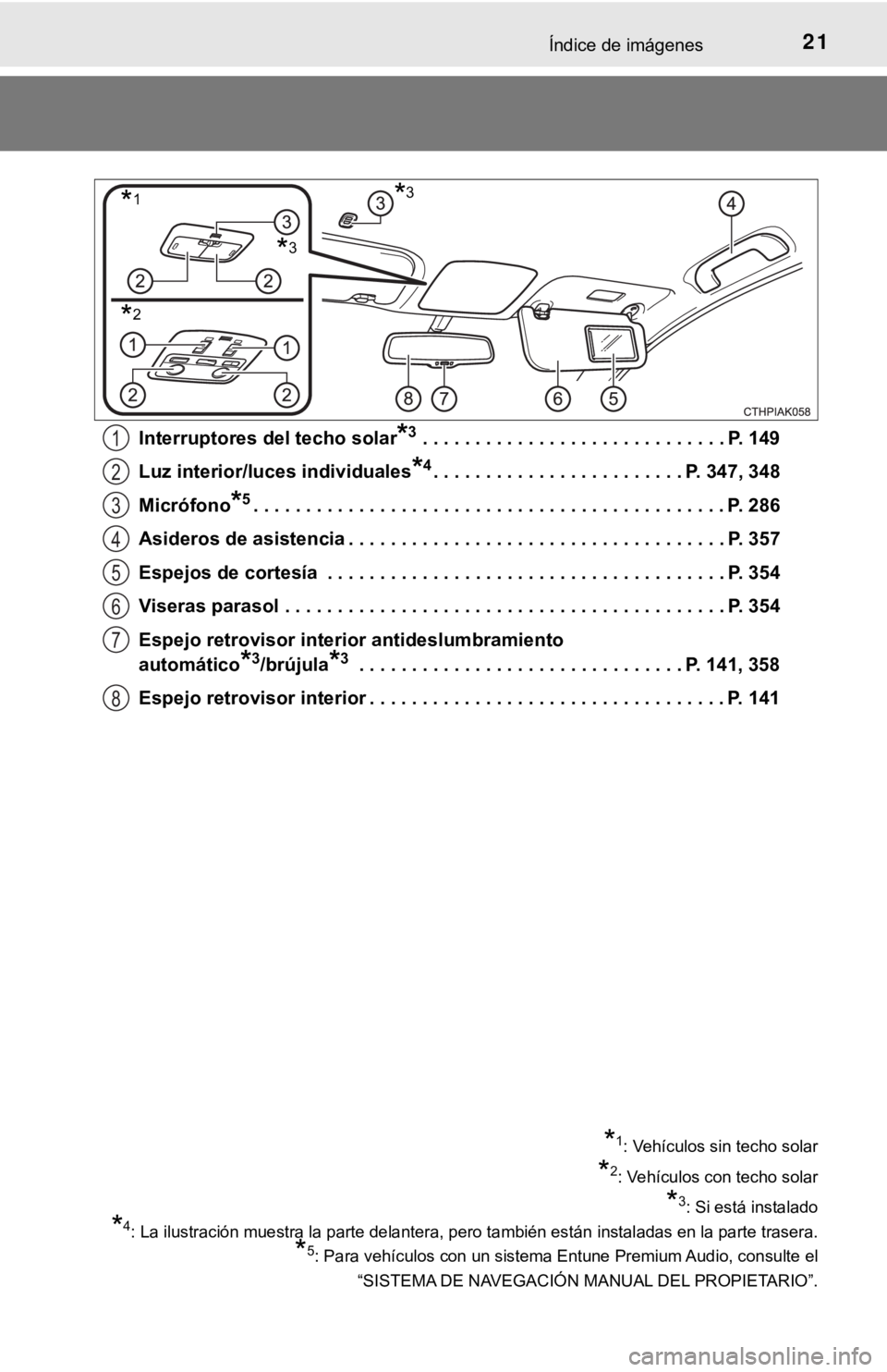 TOYOTA COROLLA 2019  Manual del propietario (in Spanish) 21Índice de imágenes
Interruptores del techo solar*3 . . . . . . . . . . . . . . . . . . . . . . . . . . . . . P. 149
Luz interior/luces individuales
*4. . . . . . . . . . . . . . . . . . . . . . . 