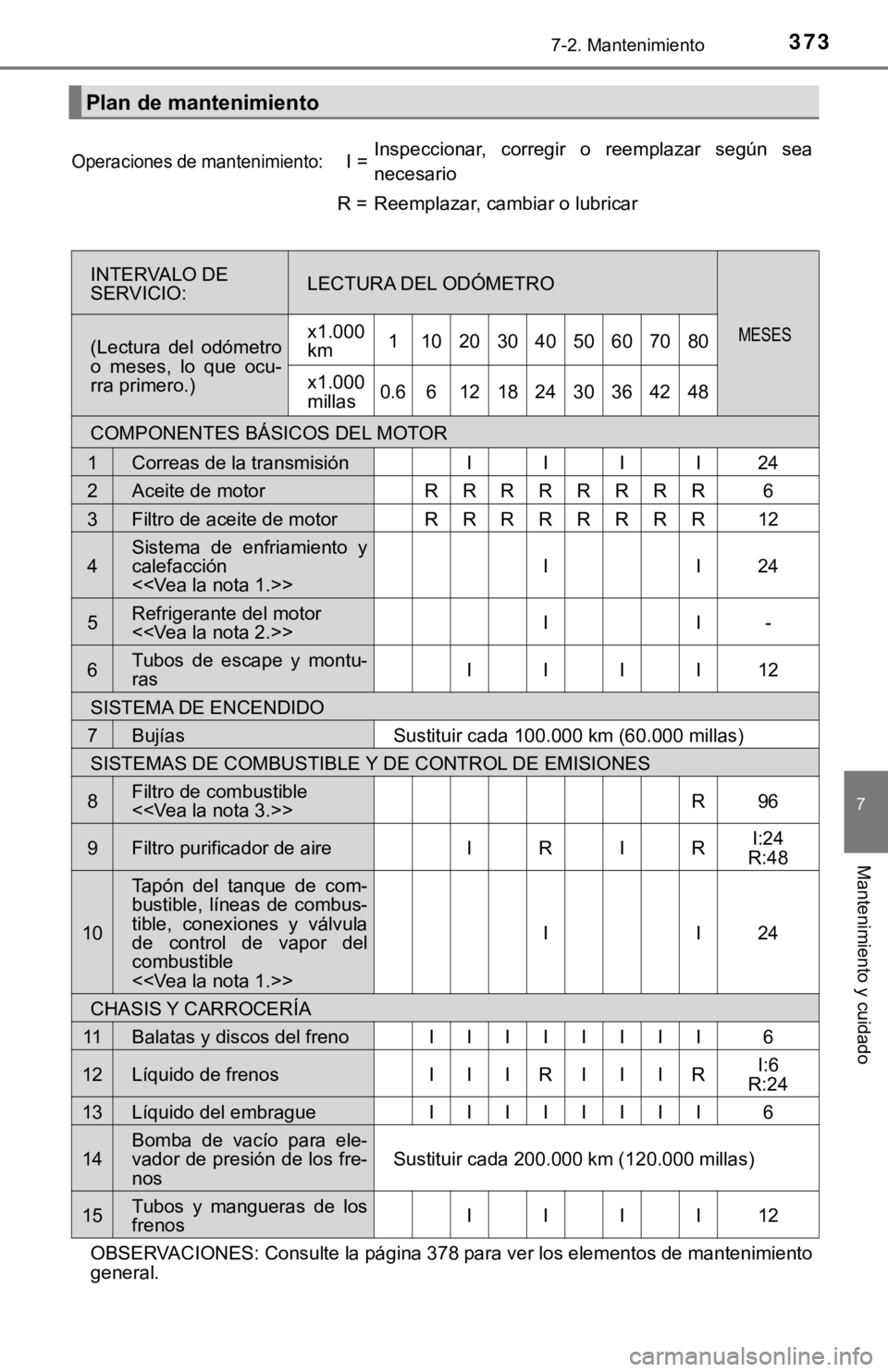 TOYOTA COROLLA 2019  Manual del propietario (in Spanish) 3737-2. Mantenimiento
7
Mantenimiento y cuidado
Plan de mantenimiento
Operaciones de mantenimiento:I =Inspeccionar,  corregir  o  reemplazar  según  sea
necesario
R =Reemplazar, cambiar o lubricar
IN