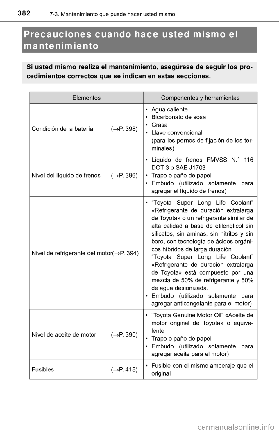 TOYOTA COROLLA 2019  Manual del propietario (in Spanish) 3827-3. Mantenimiento que puede hacer usted mismo
Precauciones cuando hace usted mismo el 
mantenimiento
Si usted mismo realiza el mantenimiento, asegúrese de seguir los pro-
cedimientos correctos qu