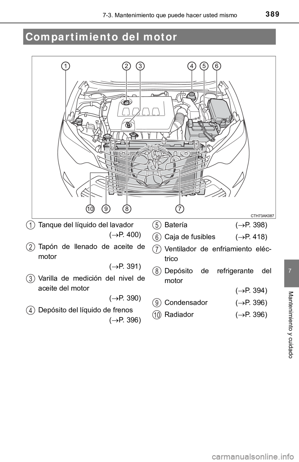 TOYOTA COROLLA 2019  Manual del propietario (in Spanish) 3897-3. Mantenimiento que puede hacer usted mismo
7
Mantenimiento y cuidado
Compartimiento del motor
Tanque del líquido del lavador
(P. 400)
Tapón  de  llenado  de  aceite  de
motor
(P. 391)
V